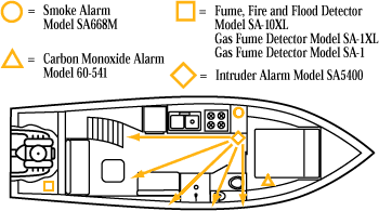 Where to Install Boat