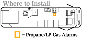 Where to Install RV Propane/LP Gas Alarms