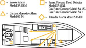 Where to Install Boat