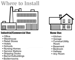 Where to Install Commercial and Home